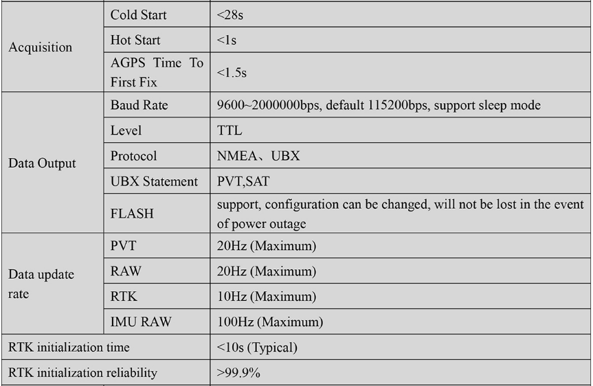 RTK GNSS Board MP-250Q