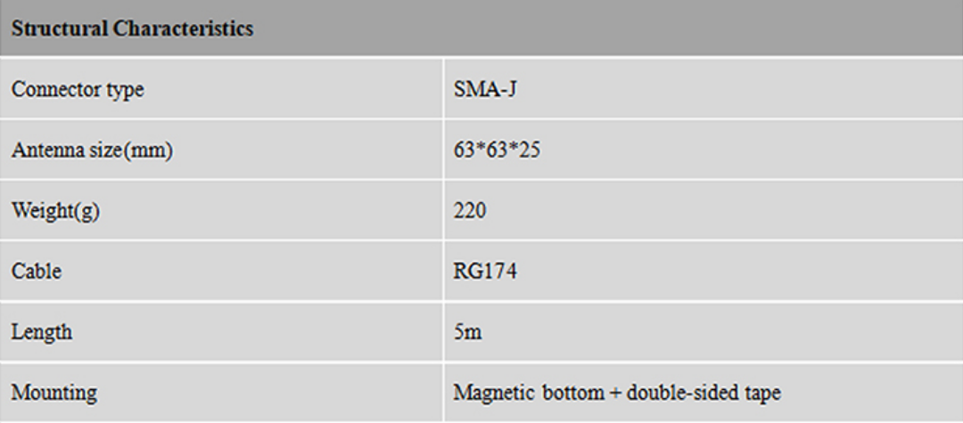 RTK GNSS Antenna MT-345AJL2B