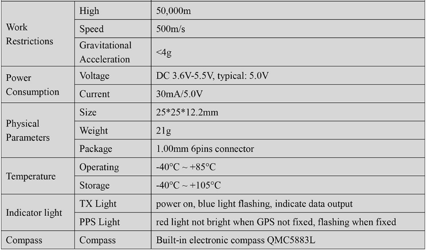 RTK GNSS Board MP-250Q