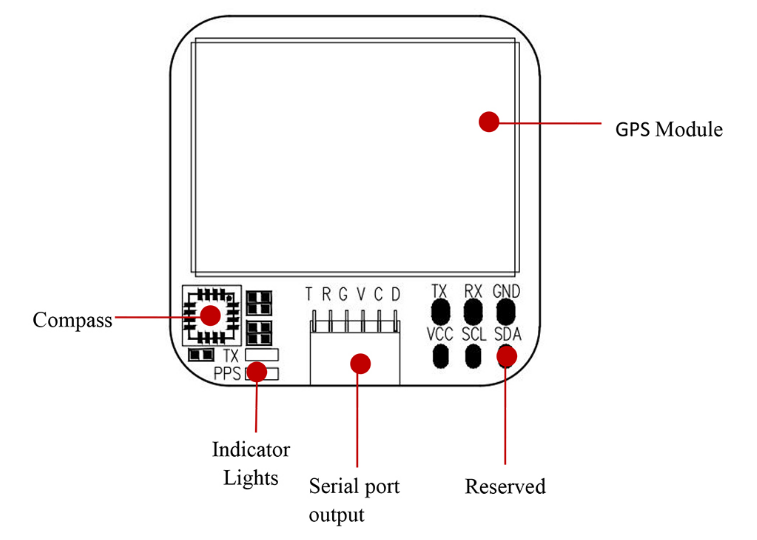 RTK GNSS Board MP-250Q