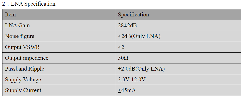 GNSS Antenna MT-4520