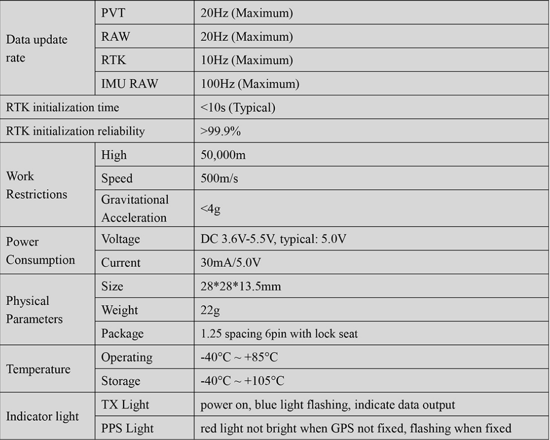 RTK GNSS Board MP-280B