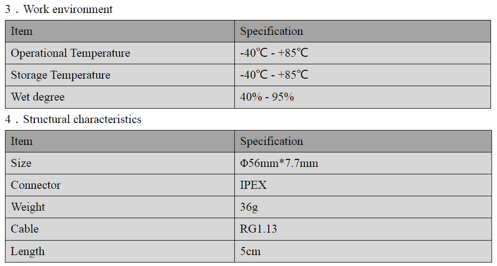 GNSS Antenna MT-4520