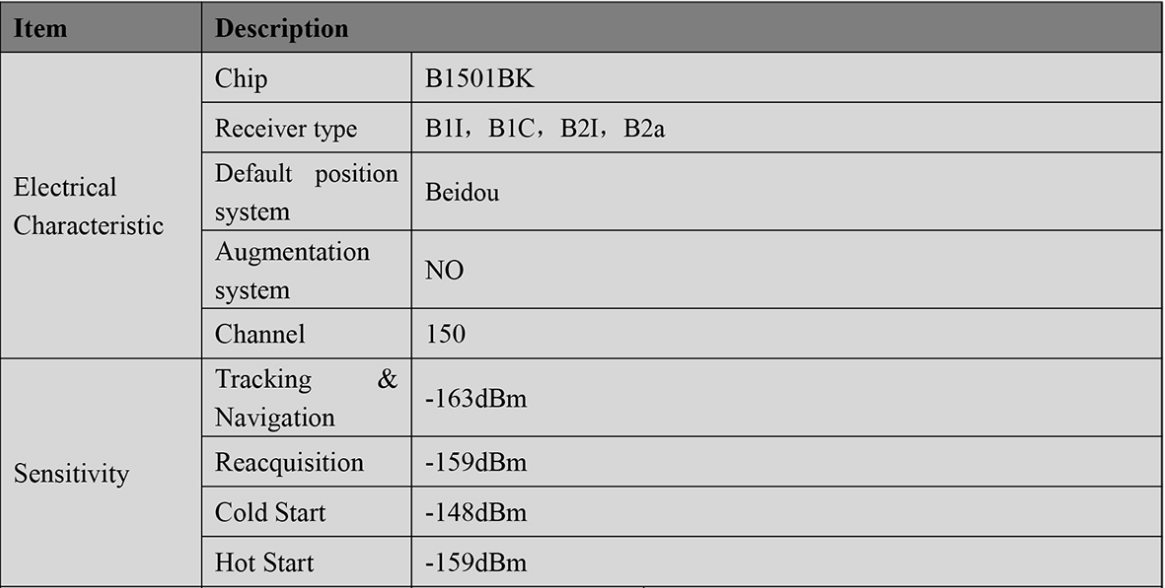 RTK GNSS Board MP-280