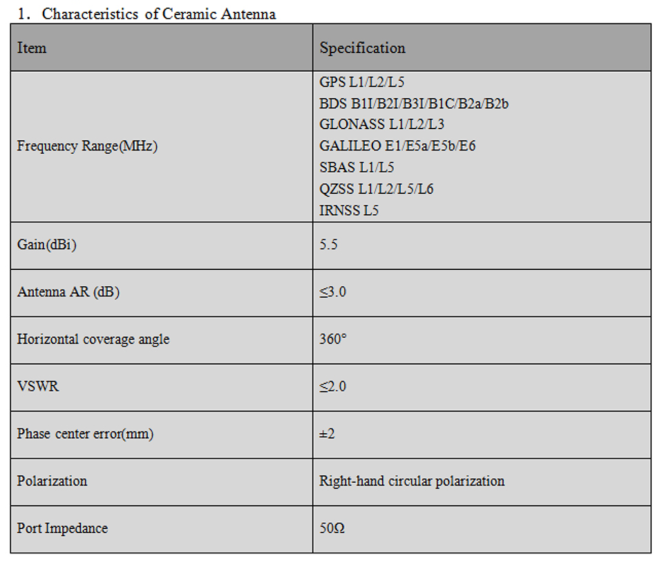 GNSS Air Medium Antenna MT-T393