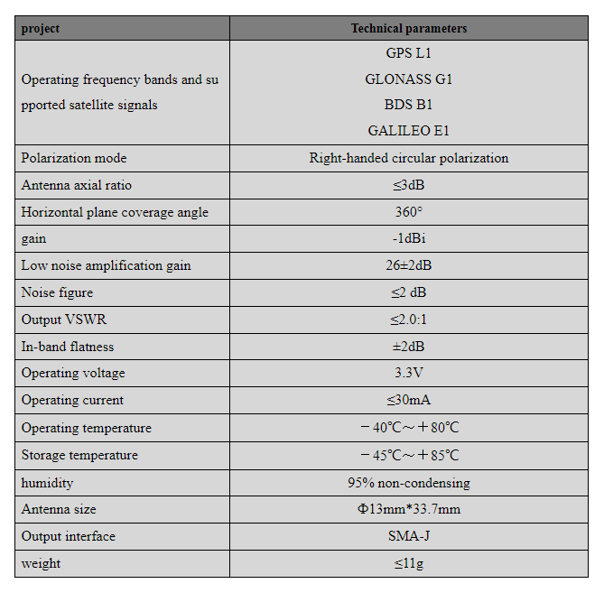 GNSS Antenna MT-T338