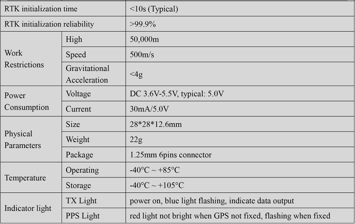 RTK GNSS Board MP-280
