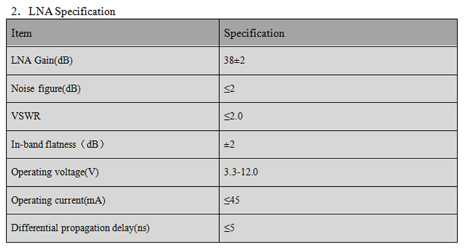 GNSS Air Medium Antenna MT-T393