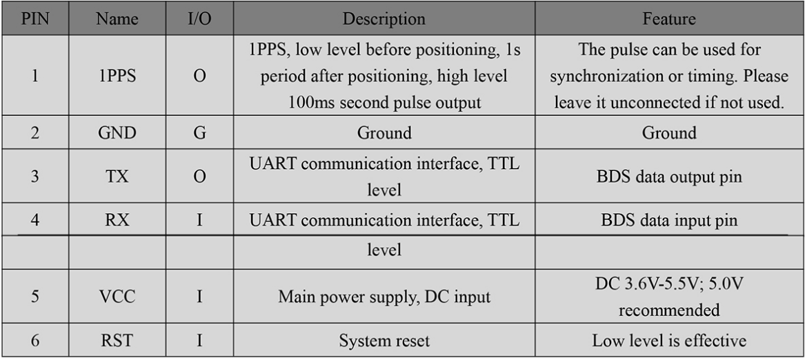 RTK GNSS Board MP-280