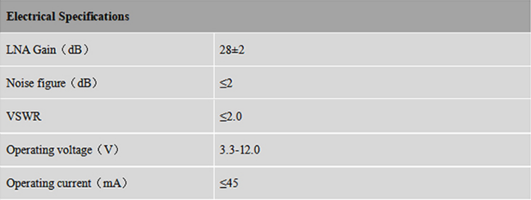 RTK GNSS Antenna MT-345AJL5/5B