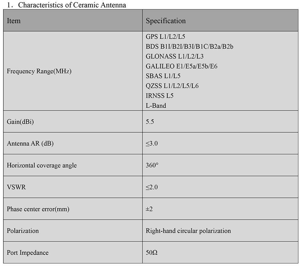 GNSS Air Medium Antenna MT-T385