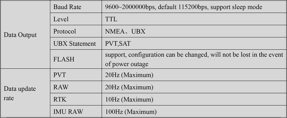 RTK GNSS Board MP-280