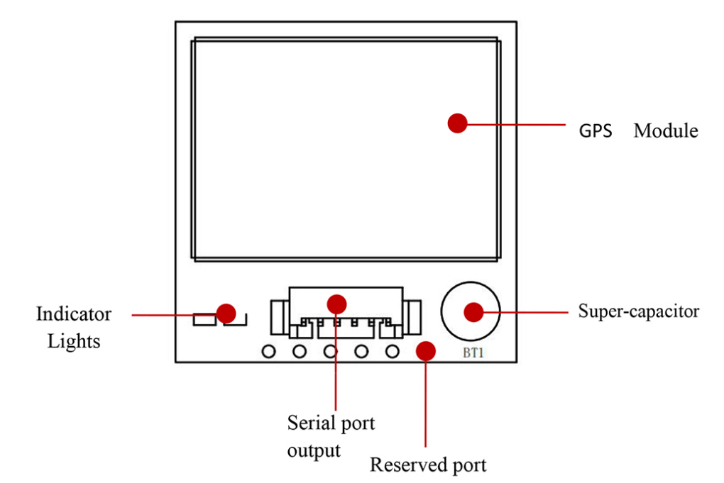 RTK GNSS Board MP-280