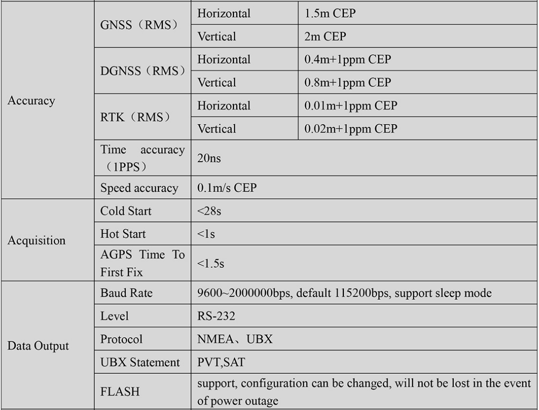 RTK GNSS Board MP-280B