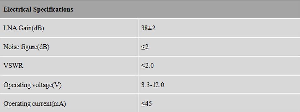 RTK GNSS Antenna MT-3B45AJL2