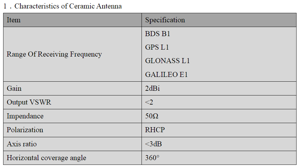GNSS Antenna MT-4520