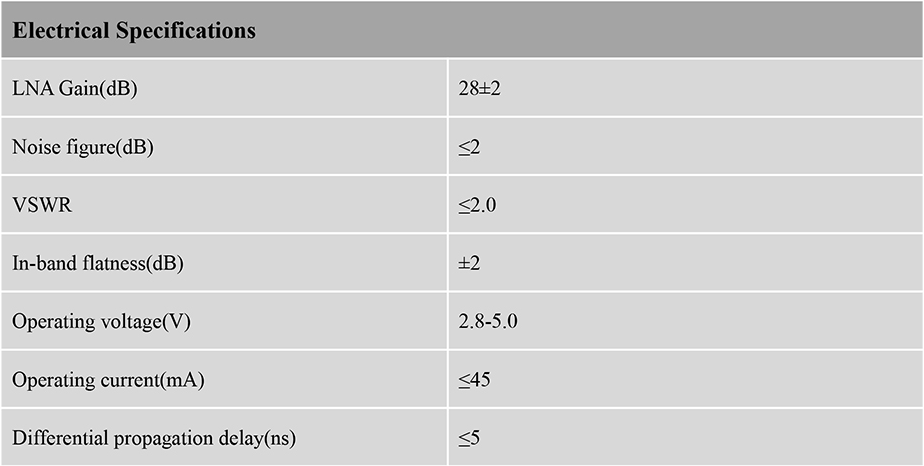 RTK GNSS Antenna MT-4220L5