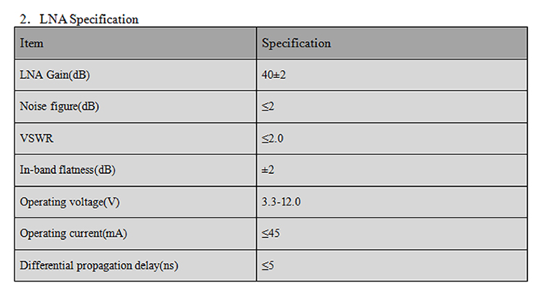 RTK GNSS Antenna MA-4020