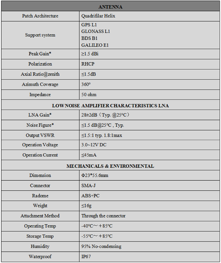 RTK GNSS Antenna MT-230D
