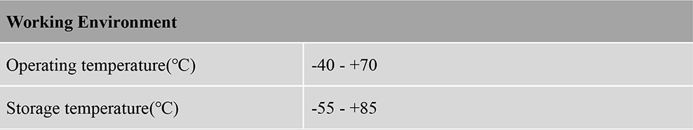 RTK GNSS Antenna MT-460/L/L2/L5/D/S/B3