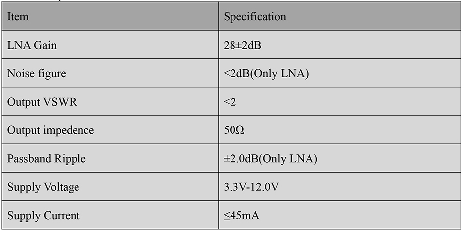 RTK GNSS Antenna MT-5620L5