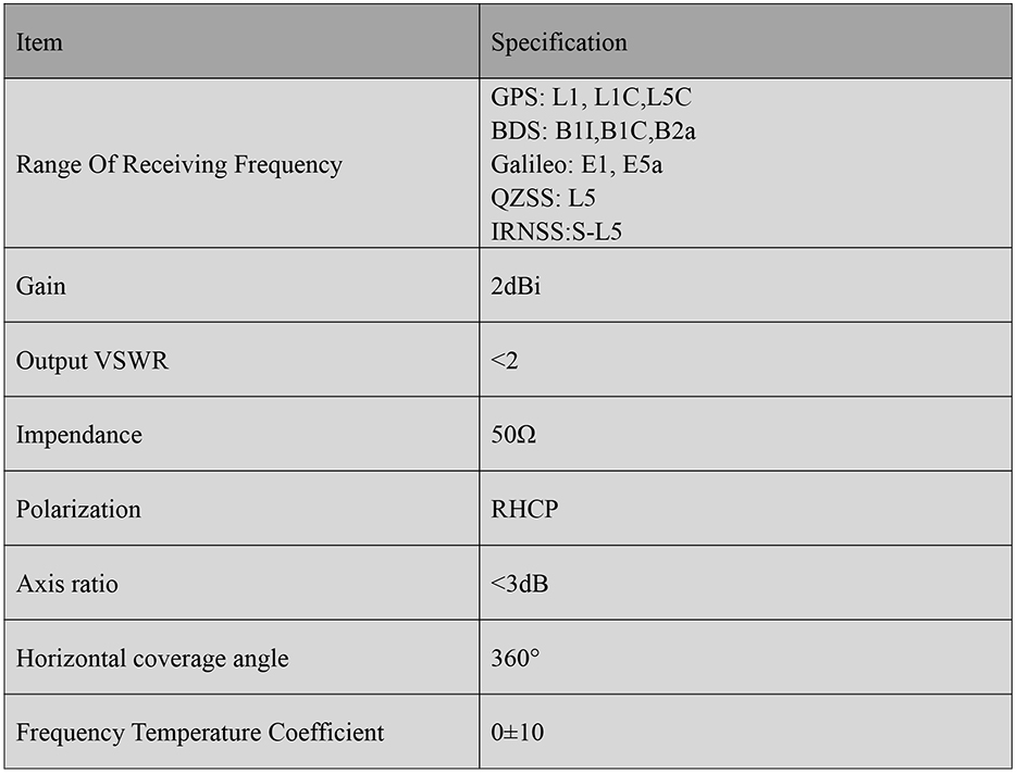 RTK GNSS Antenna MT-5620L5