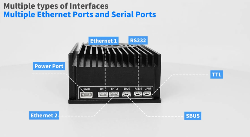 Suntor 100km IP Mesh WiFi Radio Uav Drone Mesh Networking Radio Video Link Frequency Hopping Data Link