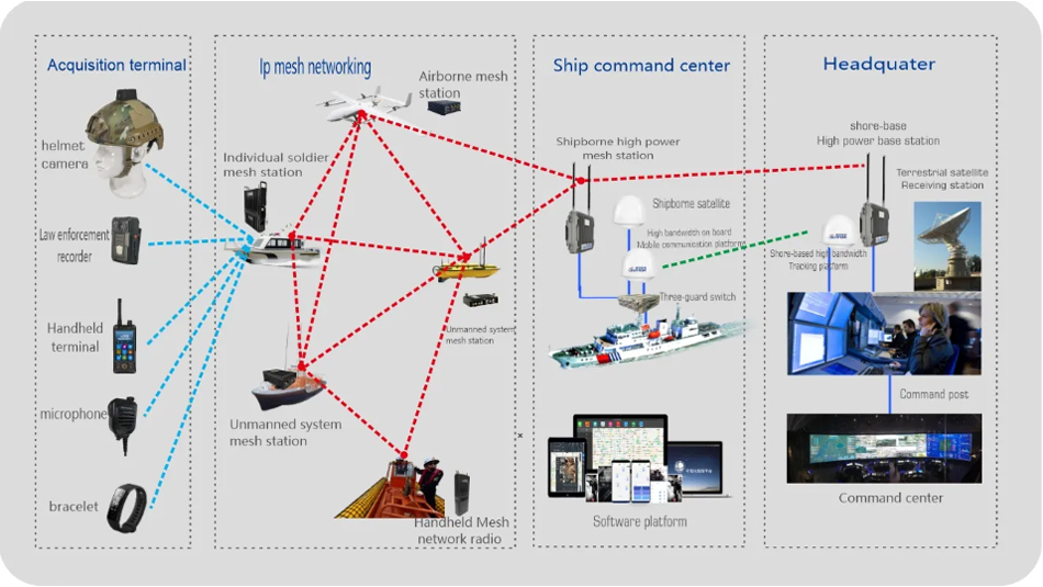 Suntor Portable Tactical Wireless Transmitter with GPS and Emergency Alert Manpack Mesh Radio