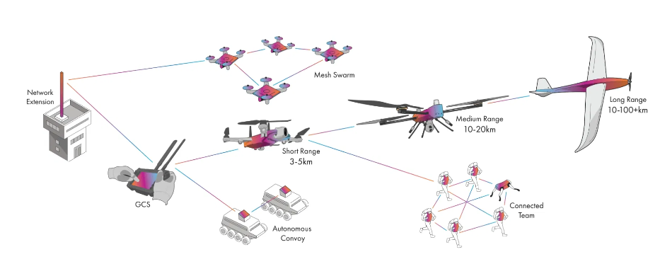 Rugged Protective Structure IP66 Fixed Mounted & Vehicle Mounted IP Mesh Radio