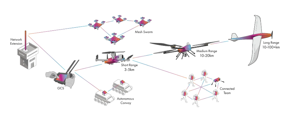 Suntor Point to Point Computer Data / Voice / Image Wireless Date Link IP Mesh Radio