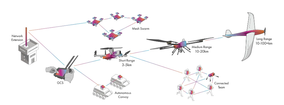 5km Tactical Handheld IP Mesh Radio Data and Video Link Wireless Transmitter