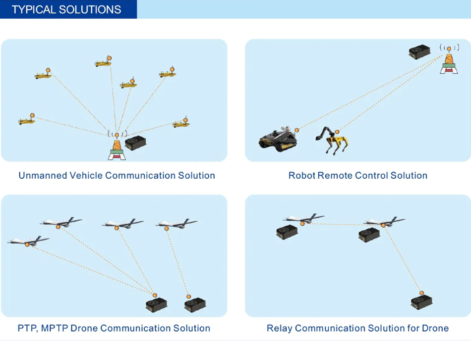 50km 24Mbps Uav Video Data Link Stable HD Transmission for Long Range Drone Inspection