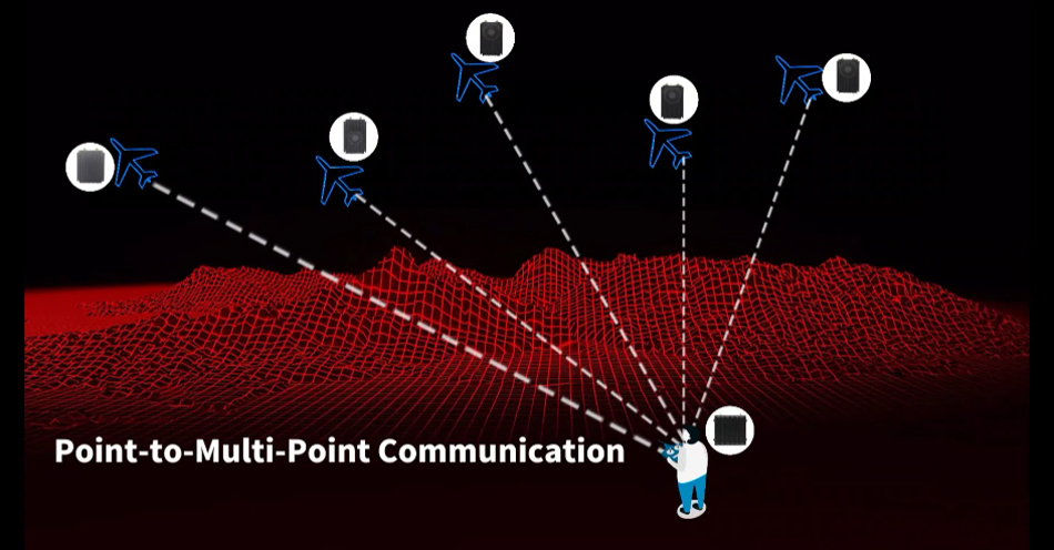 15-20km Data Link Radio for Drone or Robot Remote Communication Controller Radio