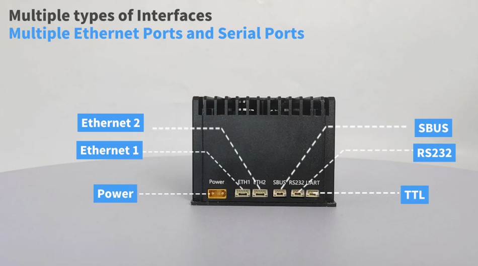 Suntor 150km Light-Weight IP Mesh Radio Cofdm System Wireless Uav Drone Video Transmitter and Receiver