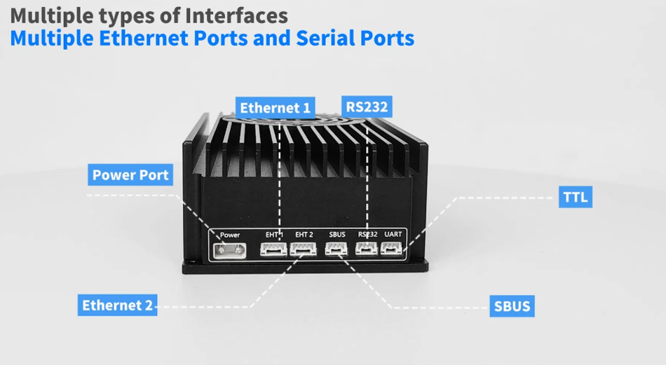 Suntor 100km Uav Data Link Radio 5.8GHz Digital Video & RC Transmitter for Drone Robot Fpv
