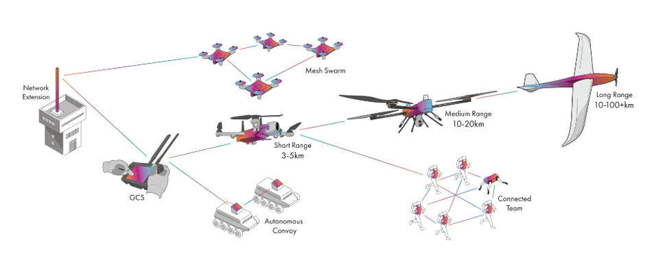 Suntor Factory Outdoor IP66 Vehicle Radio IP Mesh Wireless Video Date Link Transceiver
