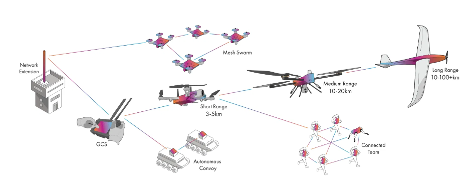 DC / AC Optional Power Supply Fixed Mounted & Vehicle Mounted IP Mesh Radio