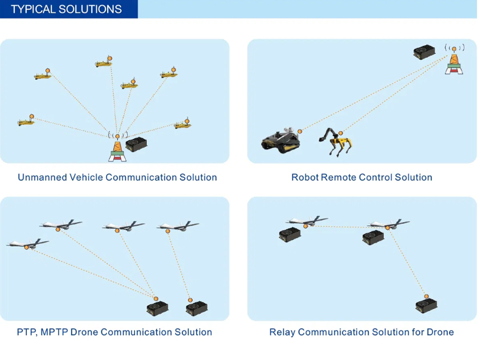 Suntor 100km Uav Data Link Radio 5.8GHz Digital Video & RC Transmitter for Drone Robot Fpv