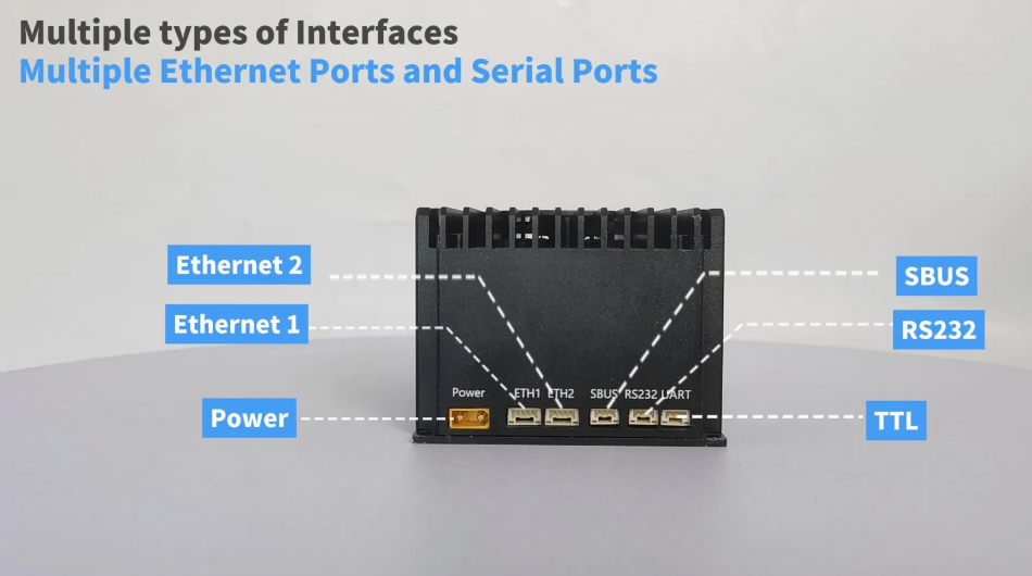 150-300km 24Mbps Data Rate Support Video & Telemetry Data Link Radio for Drone & Robot