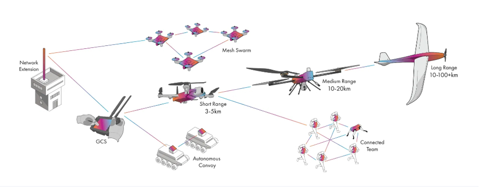 Suntor IP Mesh Radio Module Factory Uav Drone Date Link Wireless Monitoring Video Transmitter
