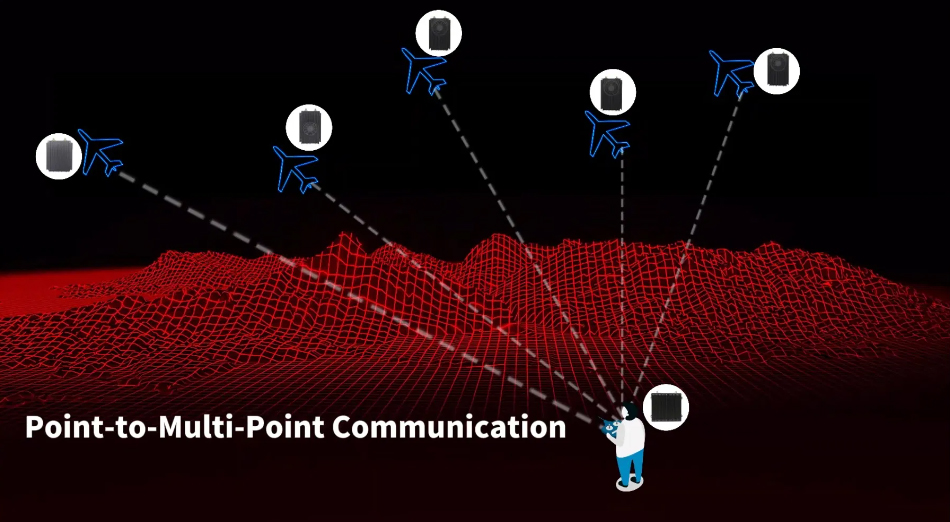 Suntor Wireless Datalinks for Drones and Robotics 300km Long Range Data Link Technology