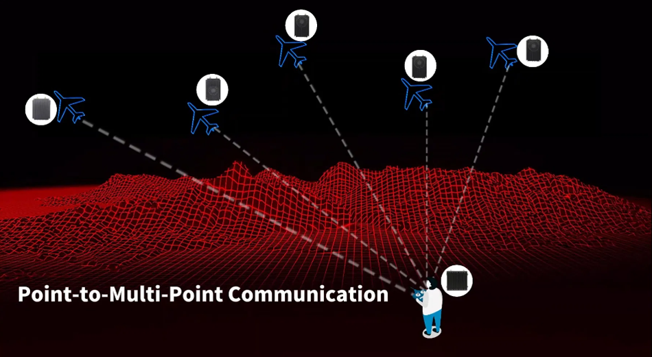 1.4GHz 10W 50km Point to Point Multipoint Mesh Network Radio Wireless Data Transceiver