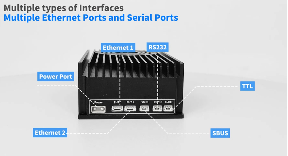 Suntor 20MHz 50-100km Uav Wireless Data Link of OEM Module Video Transmitter Radio