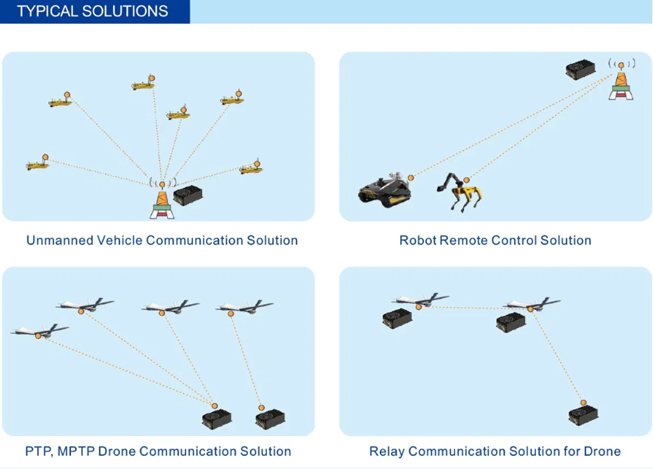 Suntor 20MHz 50-100km Uav Wireless Data Link of OEM Module Video Transmitter Radio