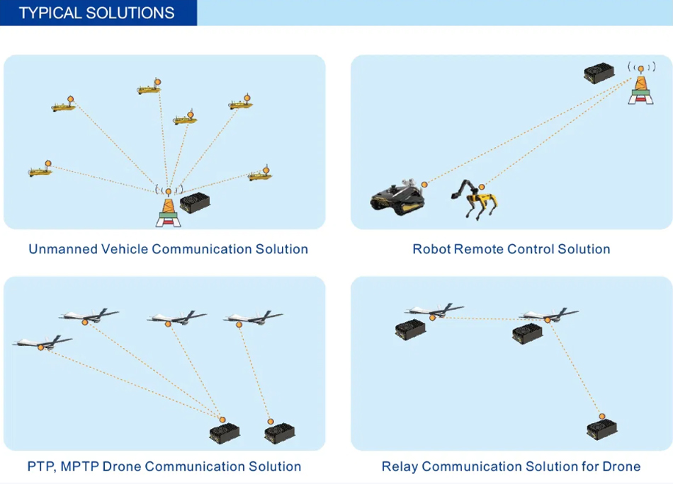 Suntor 150km Light-Weight IP Mesh Radio Cofdm System Wireless Uav Drone Video Transmitter and Receiver