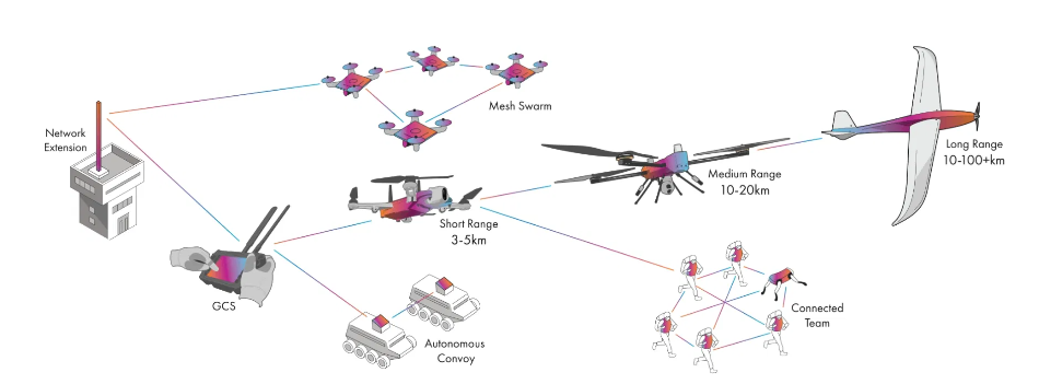 Suntor 5W Tactical Mesh Radios Handheld Video and Ptt MIMO Manet Radio