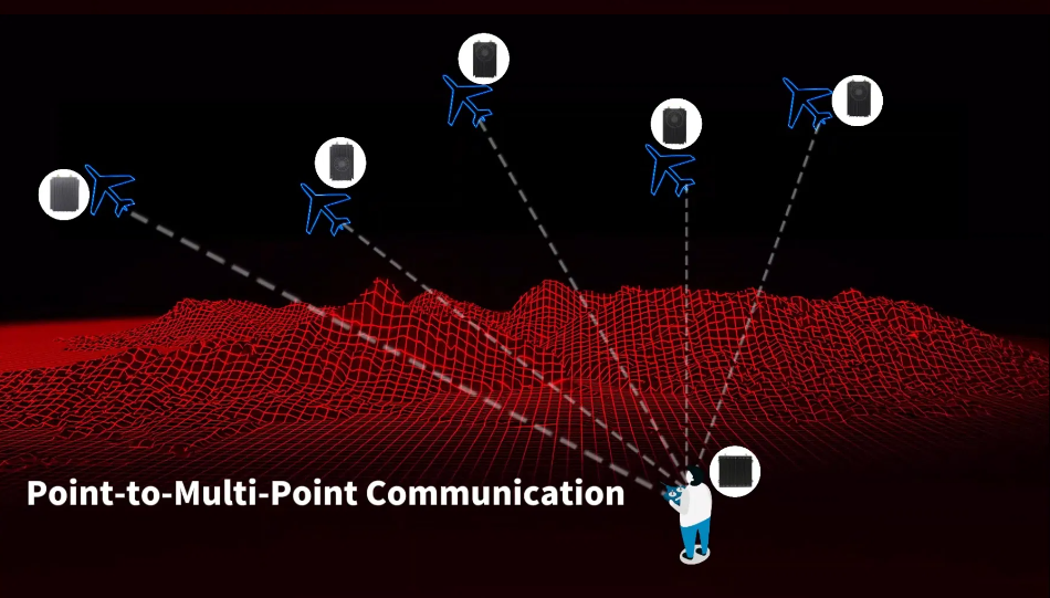 Suntor 100km HDMI Video Transmitter UHF Radio Link for Drone
