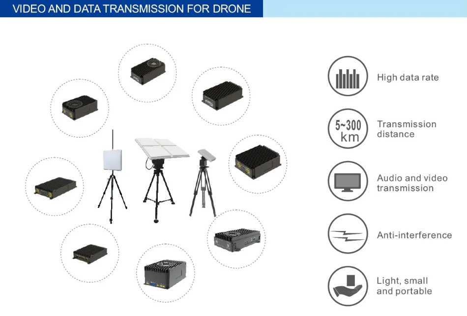 China Moneypro Data and Video Transmission Systems Drone Data Link for Drones and Robotics