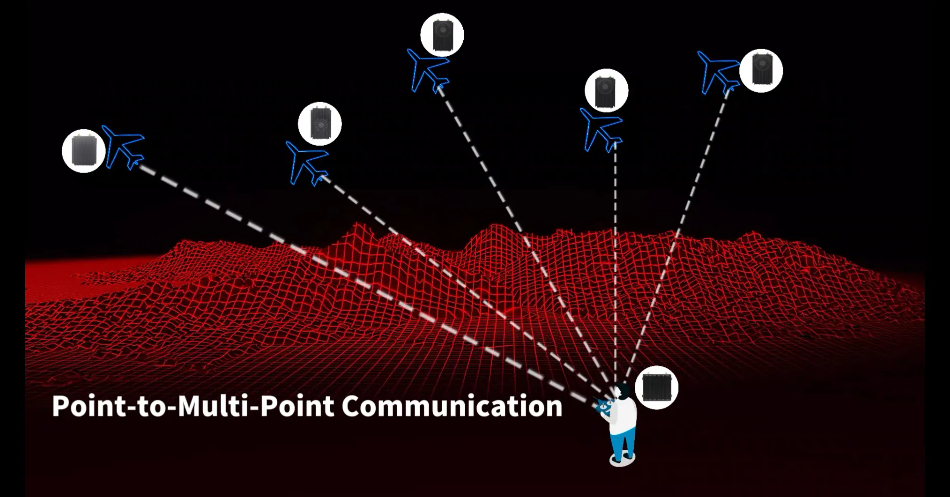 1.4GHz 20km Drone Data Link & Video Downlink Tactical Radio with Wireless Bridge for Uav Fpv and Robotics