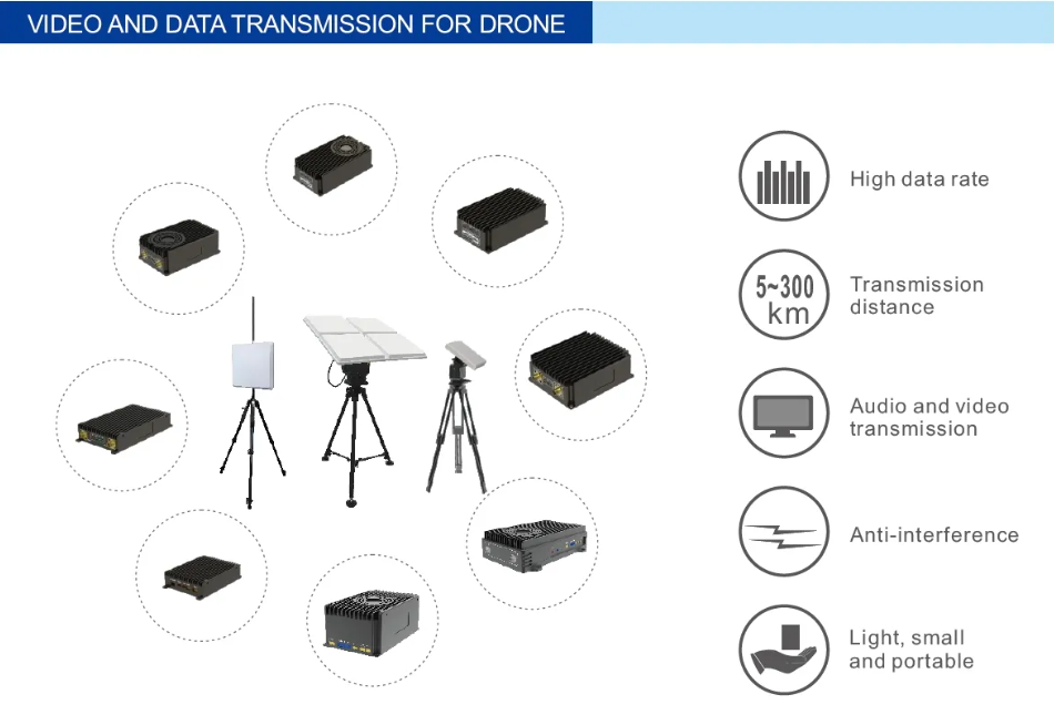 Suntor OEM IP Mesh Radio High Quality Wireless Video and Telemetry Transmitter